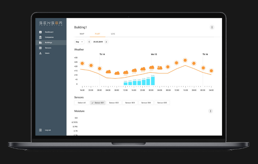 Bringing outdoor sensor data to users screenshot 1